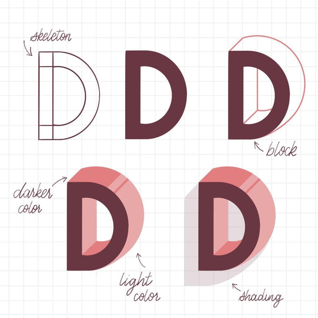 L'image est composée de 5 fois la lettre D, à différentes étapes de la création d'une lettre en 3D : du squelette de la lettre aux ombrages.